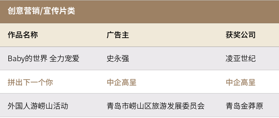 獲獎(jiǎng)名單-02.png