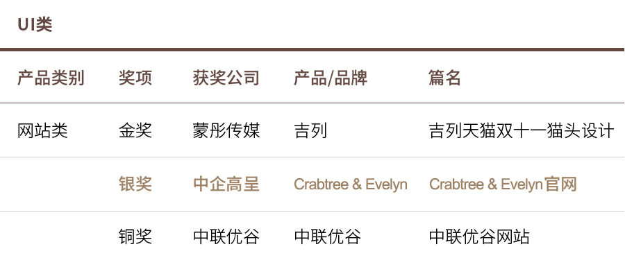 獲獎(jiǎng)名單-03(1).jpg